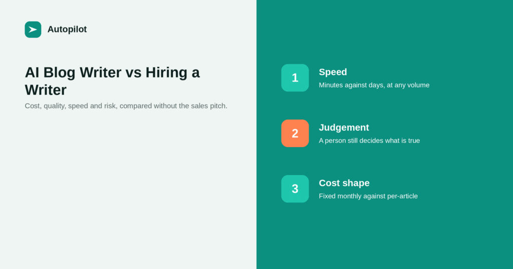 AI Blog Writer vs Hiring a Writer: Cost, Quality and Speed Compared