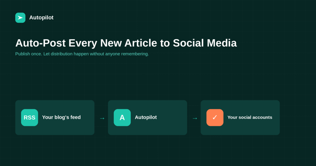 Auto-Post Every New Blog Article to Social Media Automatically