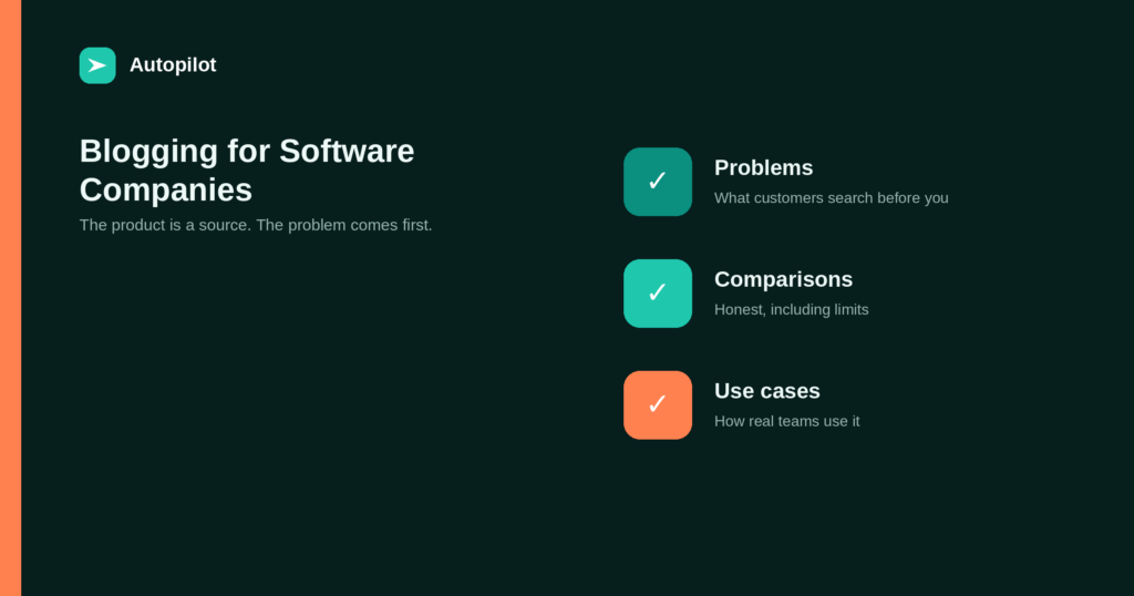 Blog Strategy for a Software Business