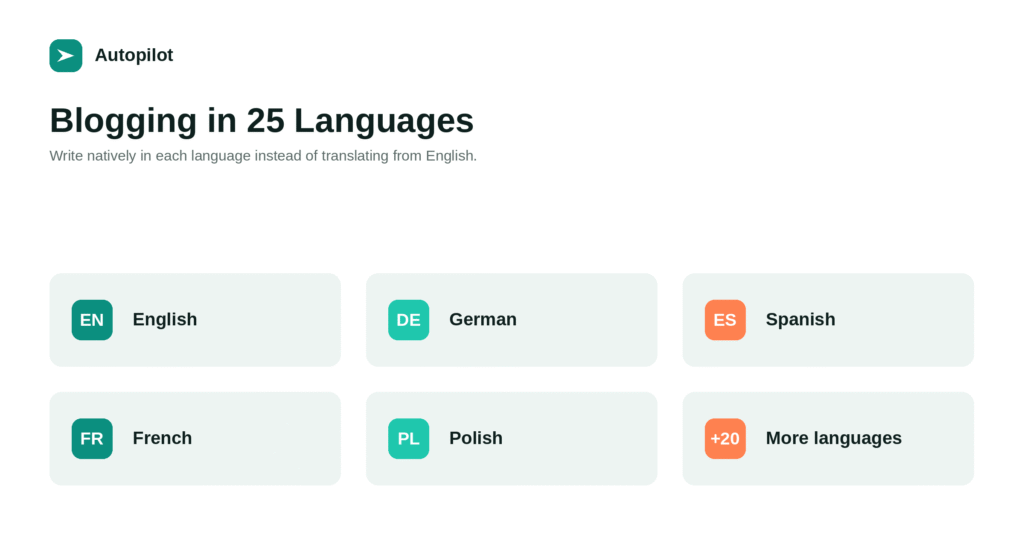 Blogging in 25 Languages: How to Reach International Readers with AI