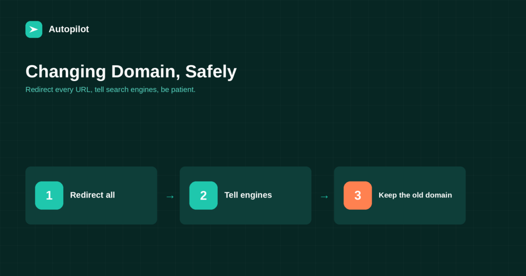 Changing a Blog’s Domain Name Safely
