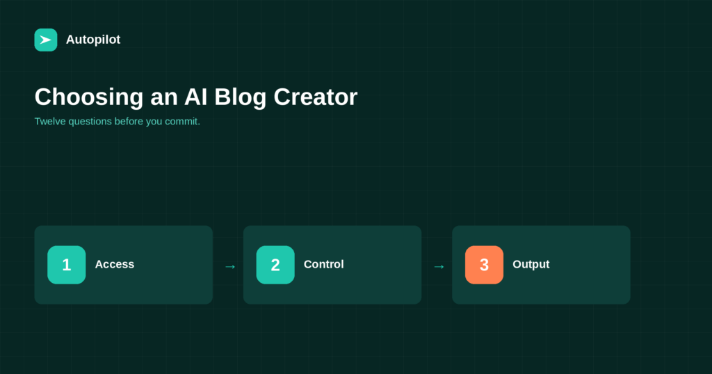 Choosing an AI Blog Creator: Twelve Questions to Ask