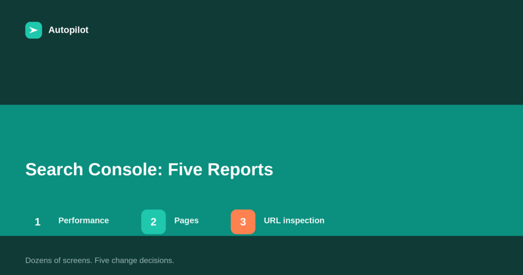 Google Search Console: The Five Reports That Matter