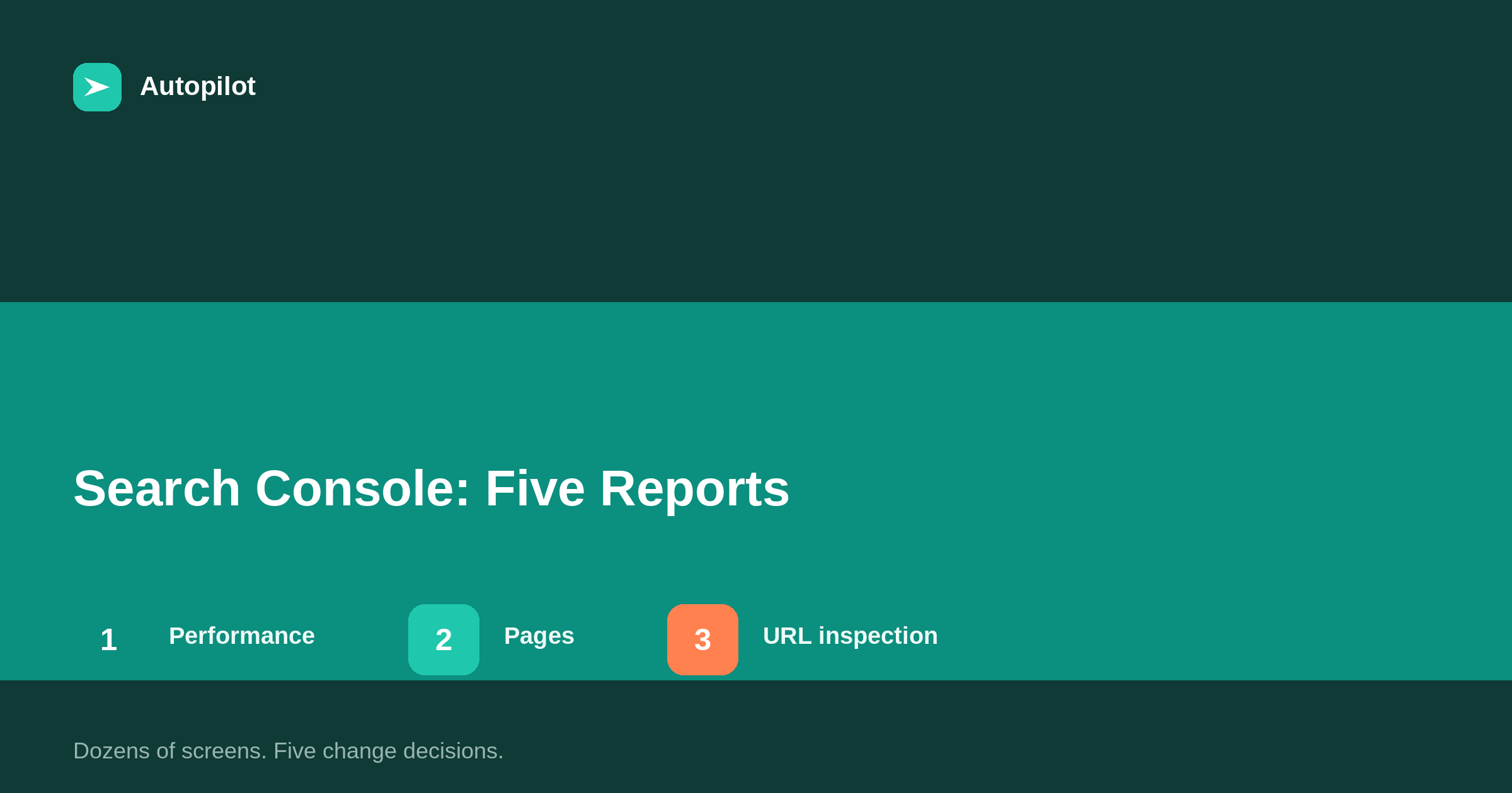 Google Search Console: The Five Reports That Matter