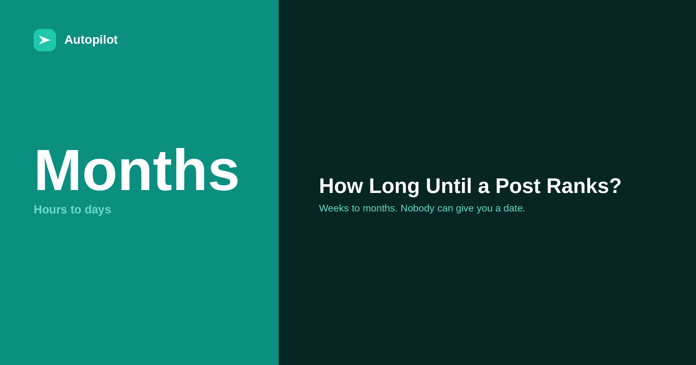 How Long Before a New Blog Post Ranks?