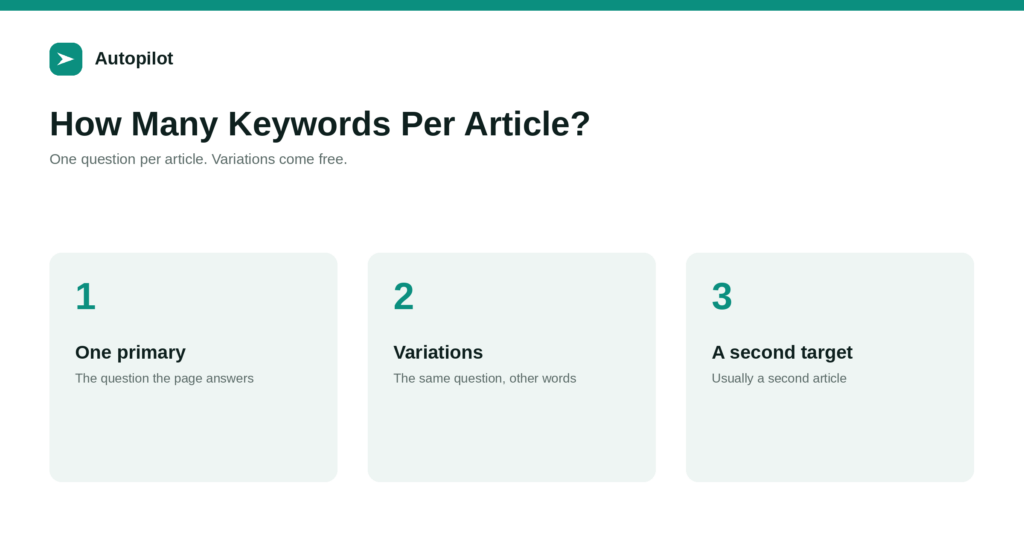 How Many Keywords Should One Article Target?