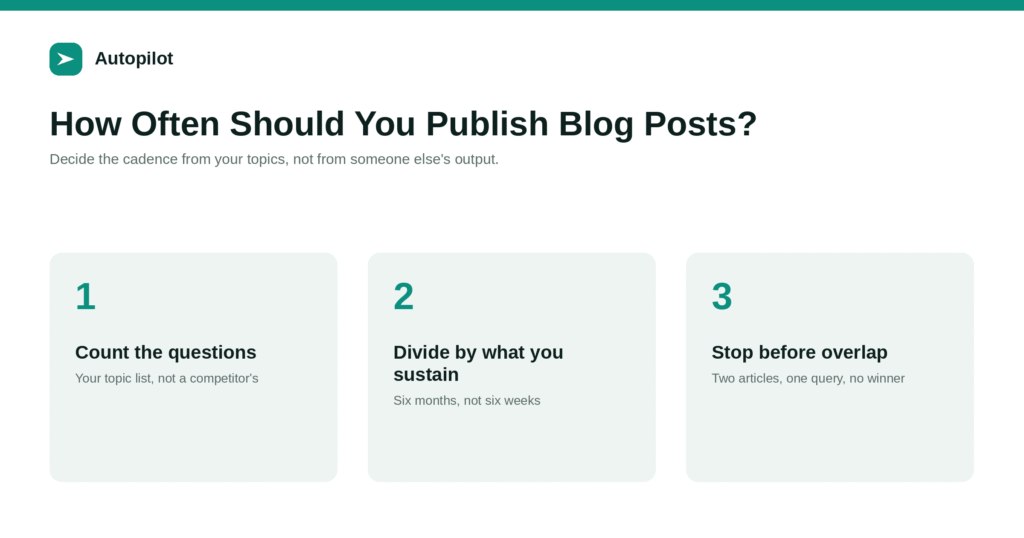 How Often Should You Publish Blog Posts? A Data-Based Answer