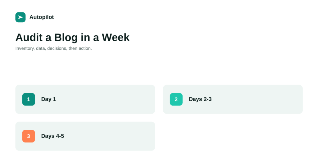 How to Audit a Blog in a Week
