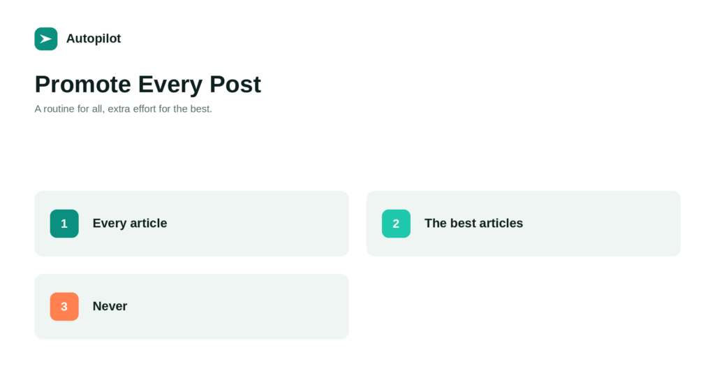 How to Promote a Blog Post After You Publish It