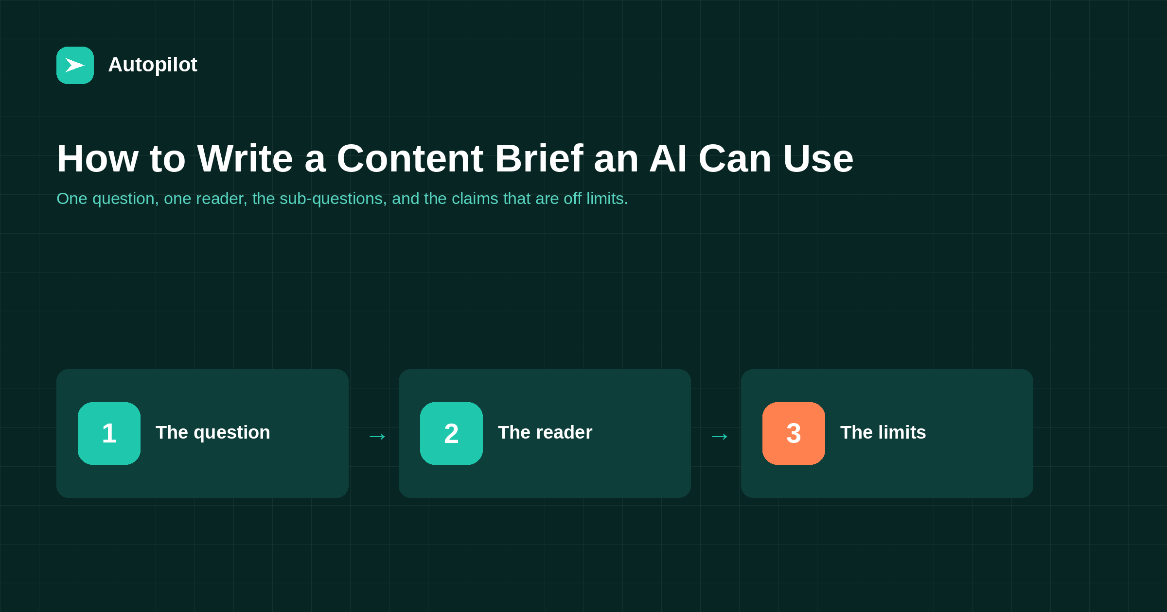 How to Write a Content Brief an AI Can Actually Use