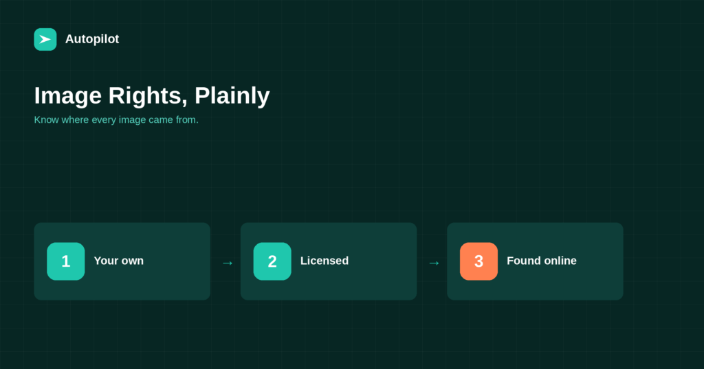 Image Rights for Blog Posts: Stock, Screenshots and Generated Images