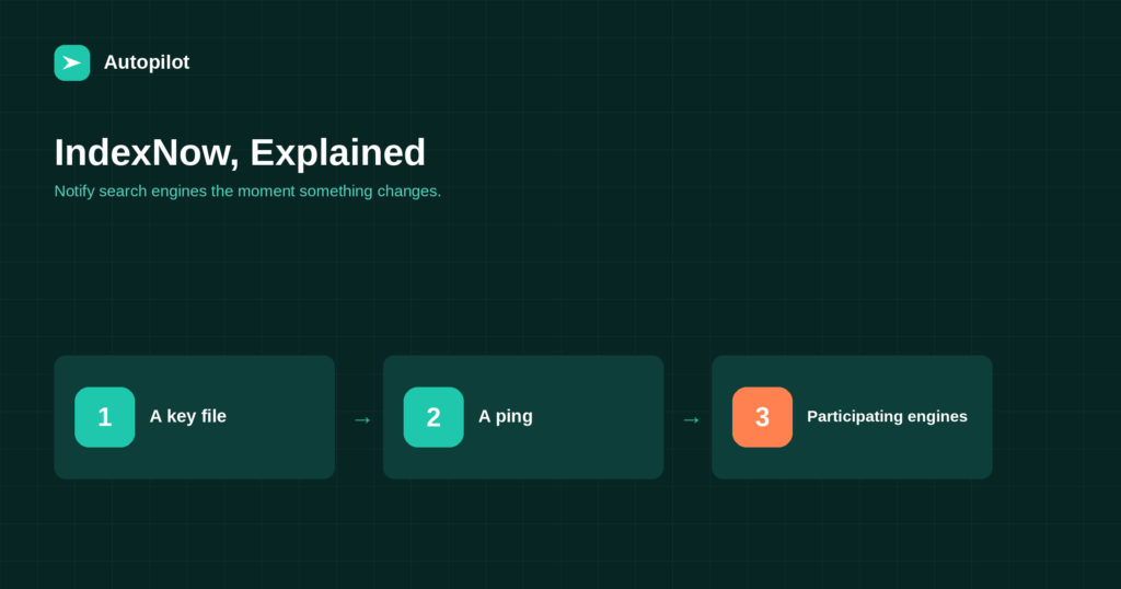 IndexNow: Telling Search Engines About New Pages Immediately