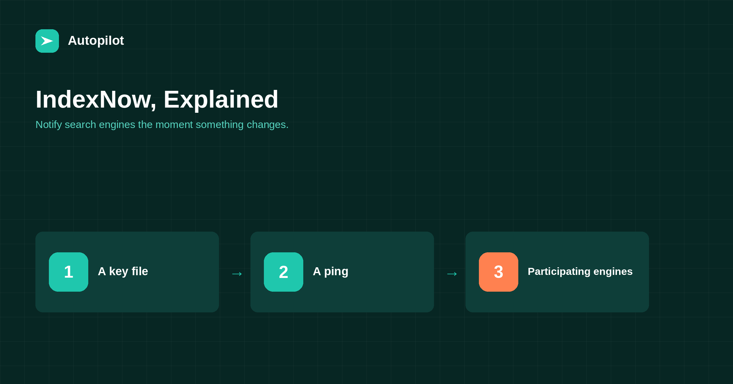 IndexNow: Telling Search Engines About New Pages Immediately