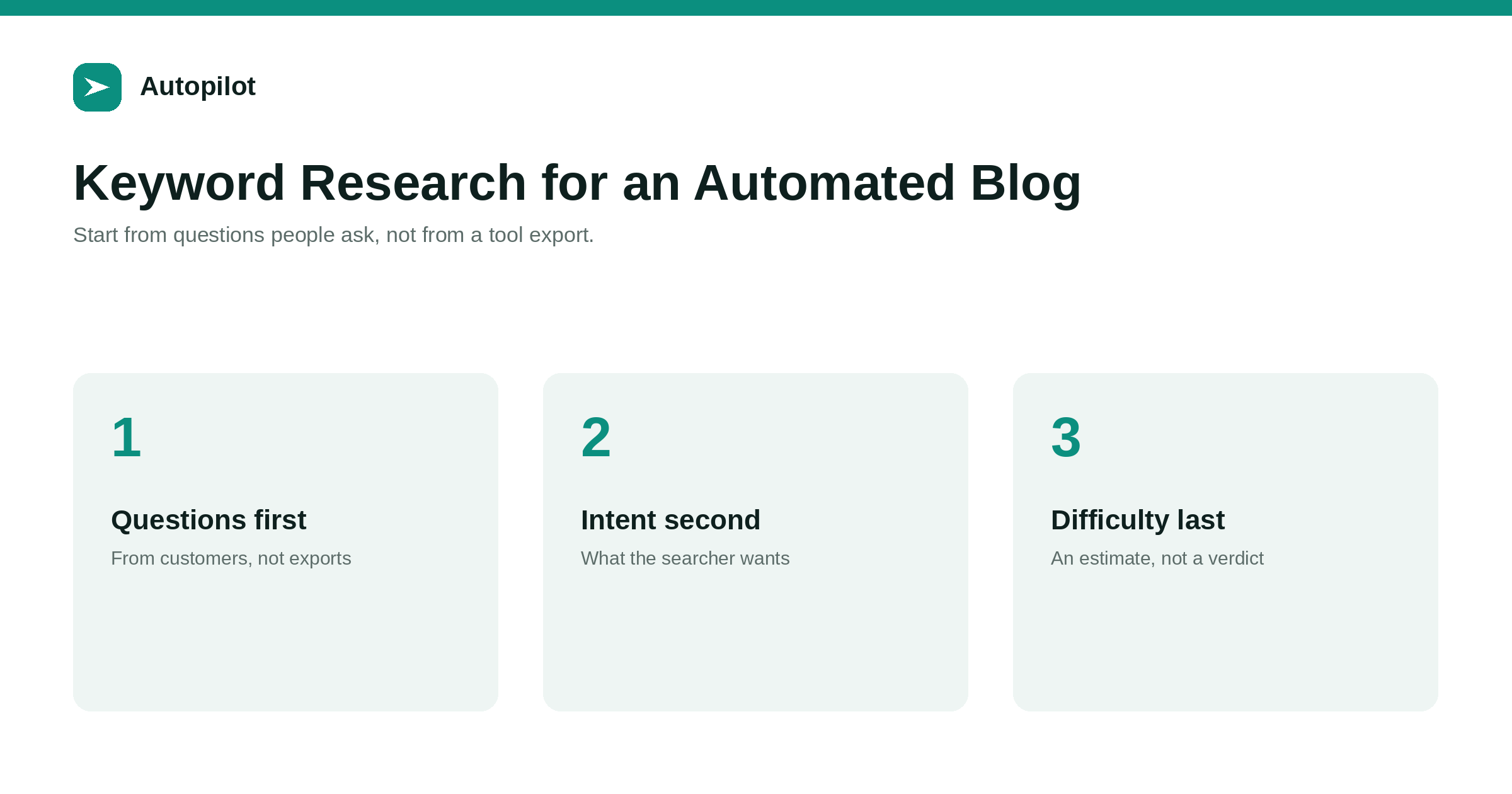 Keyword Research for an Automated Blog: Picking Topics Worth Writing