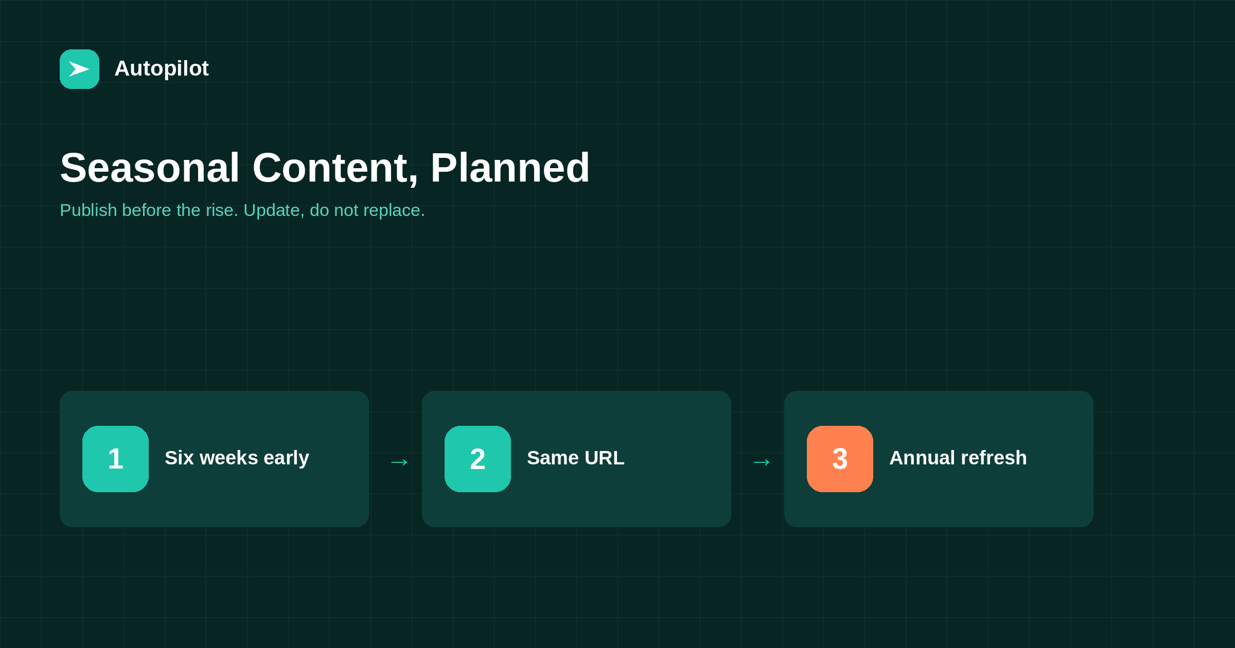 Planning Seasonal Content Without Scrambling Every Year