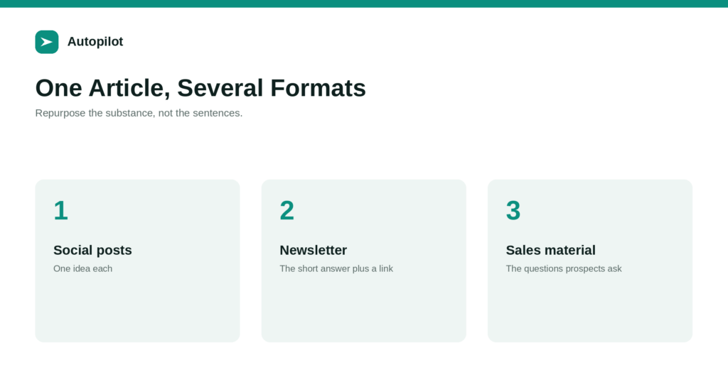 Repurposing an Article: One Piece, Several Formats