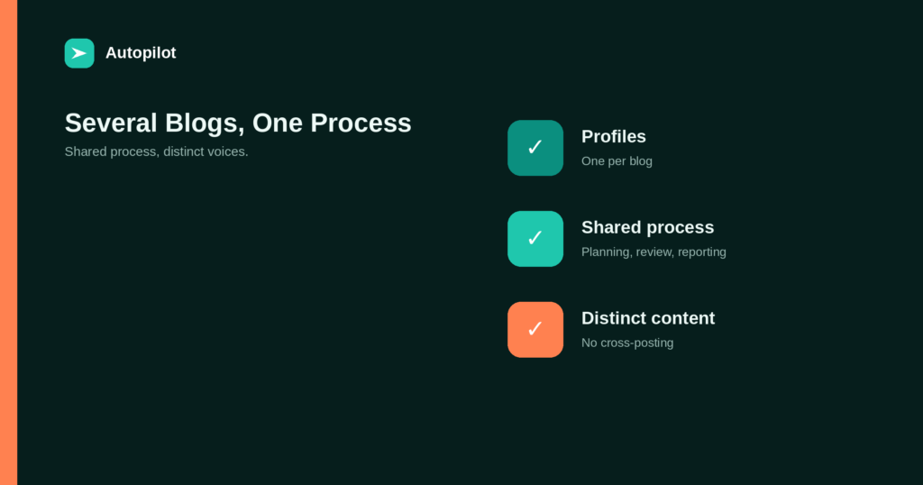 Running Several Blogs From One Place