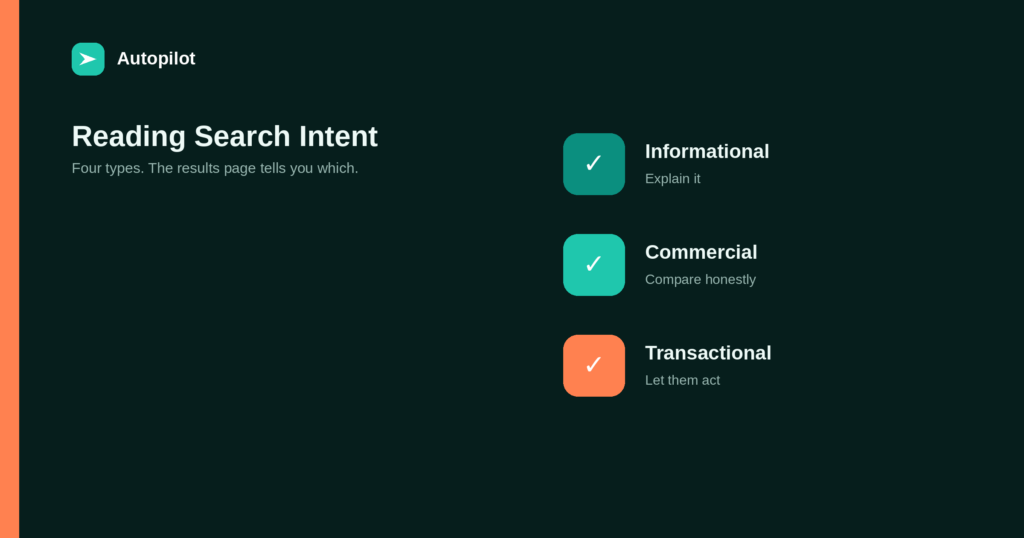 Search Intent: The Four Types and What Each Needs