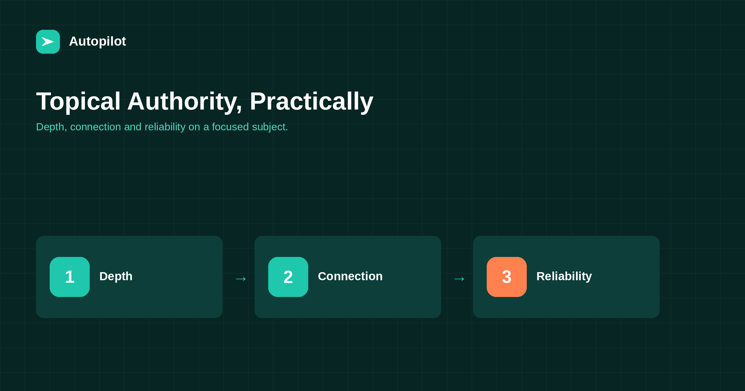 Topical Authority: What It Means in Practice