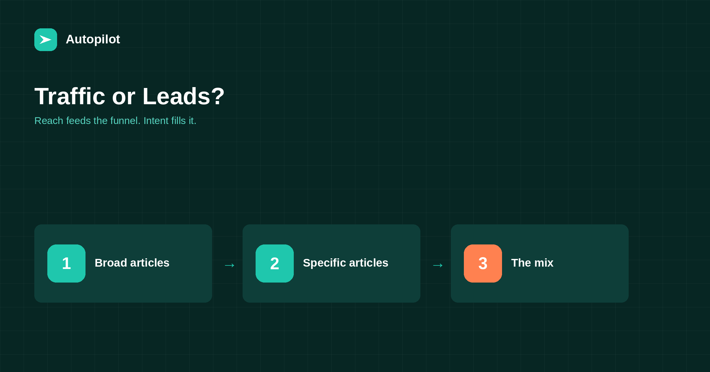 Traffic or Leads: Which Number Should a Blog Chase?