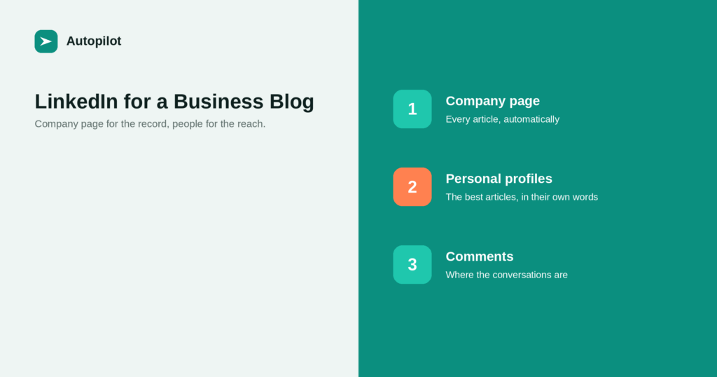 Using LinkedIn to Distribute a Business Blog