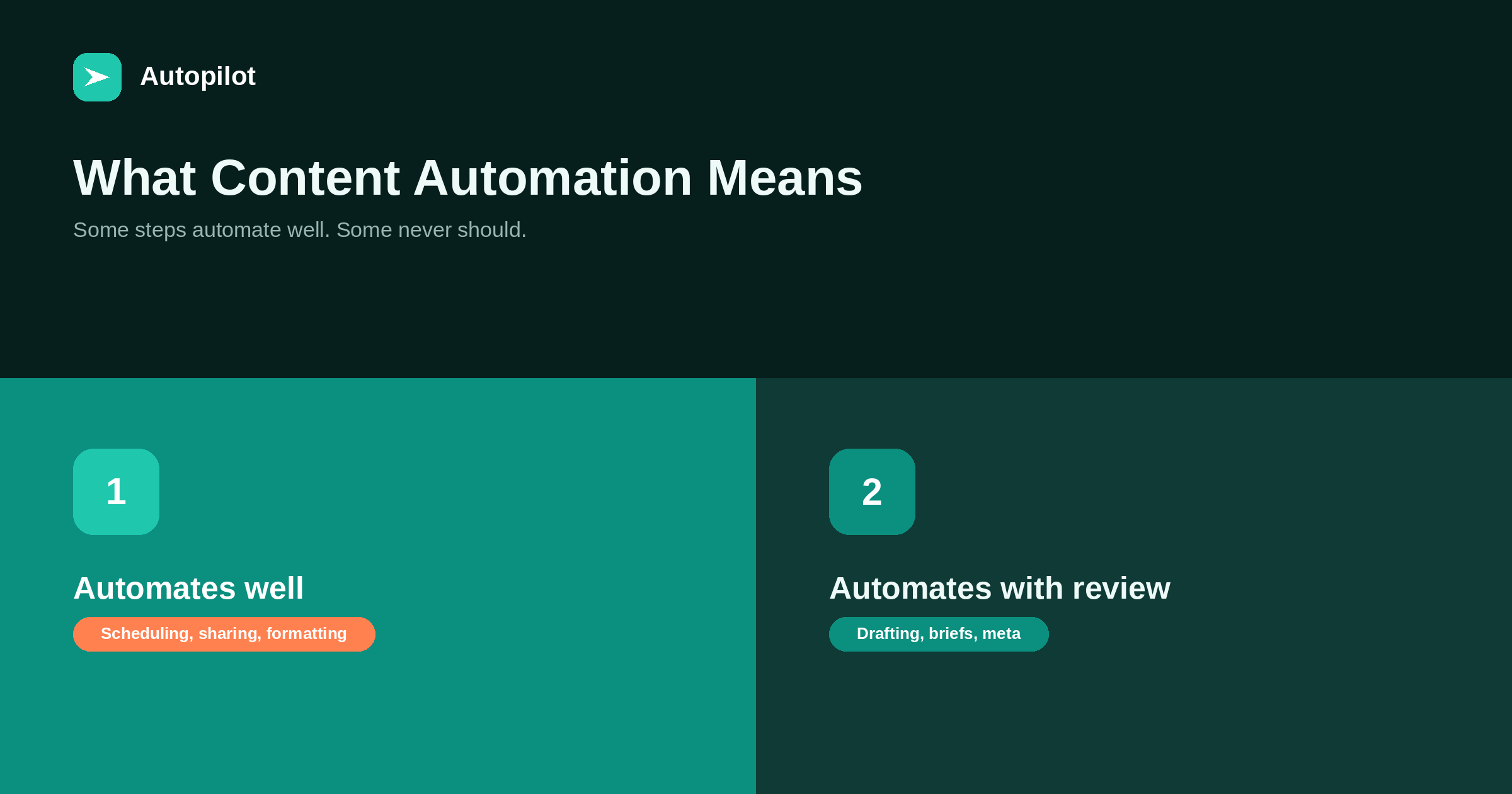 What Content Automation Actually Means