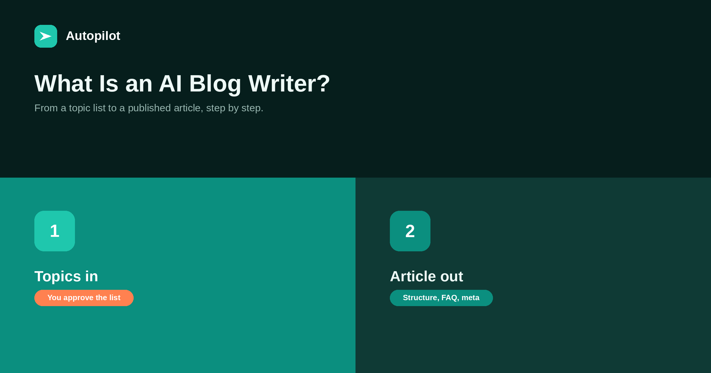 What Is an AI Blog Writer? How Automated Article Generation Actually Works