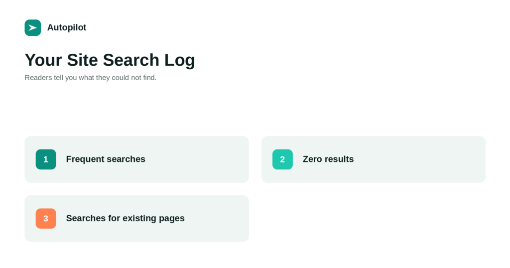 What Readers Search For on Your Site, and What to Do With It