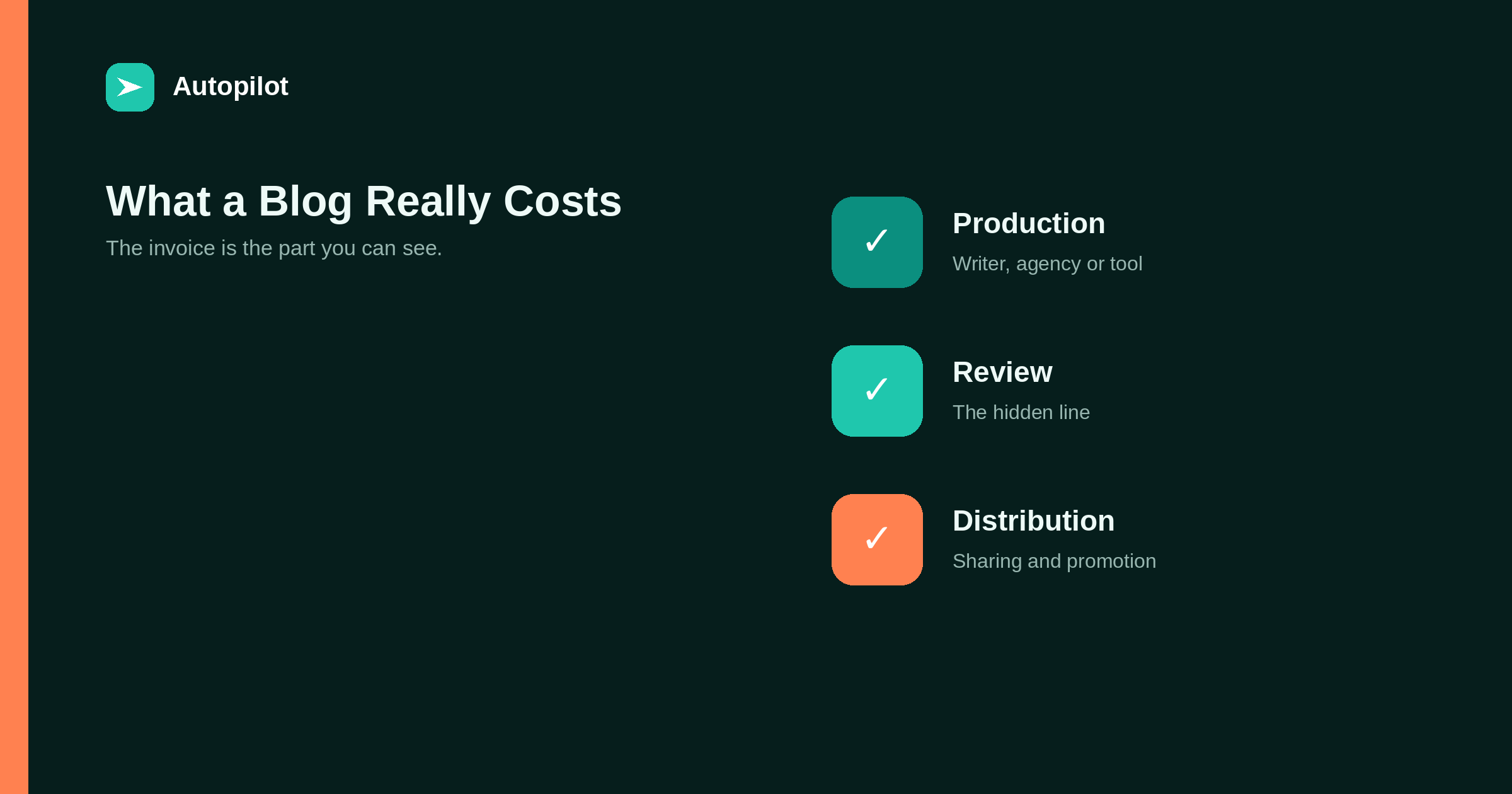 What a Blog Actually Costs Per Month