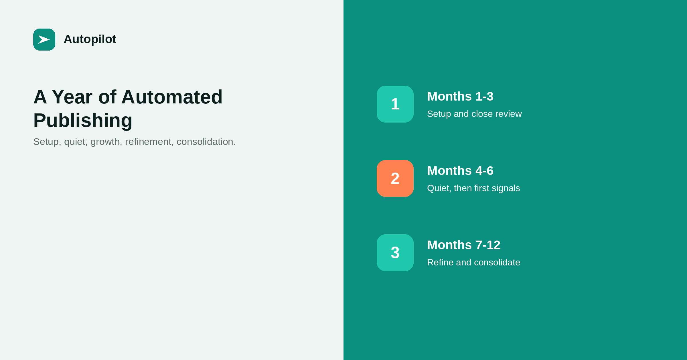What a Year of Automated Publishing Looks Like