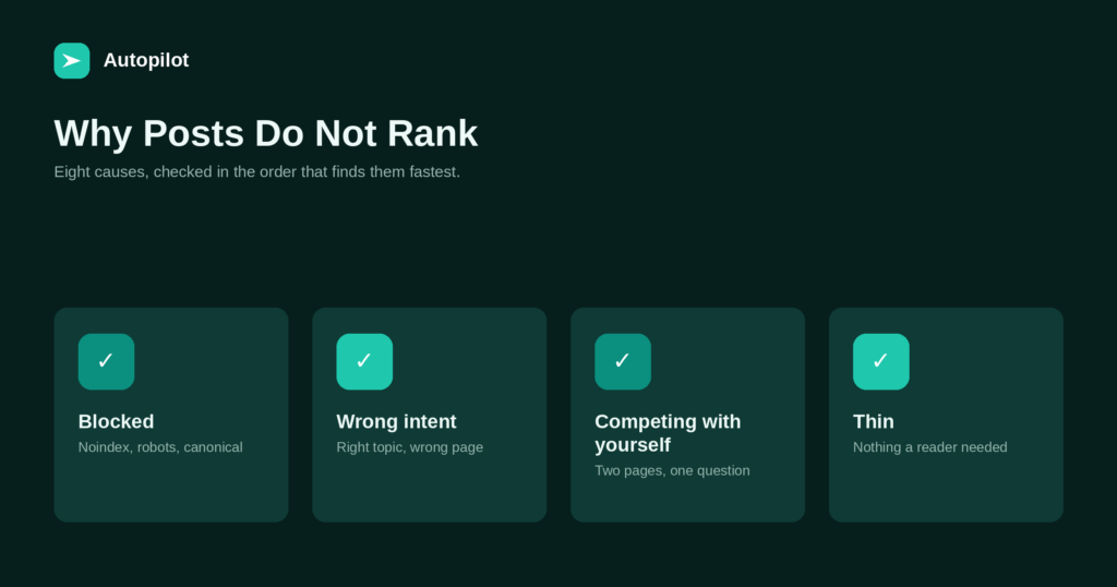 Why Your Blog Posts Aren’t Ranking: Eight Real Causes