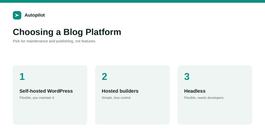 WordPress or Another Platform for a Business Blog?