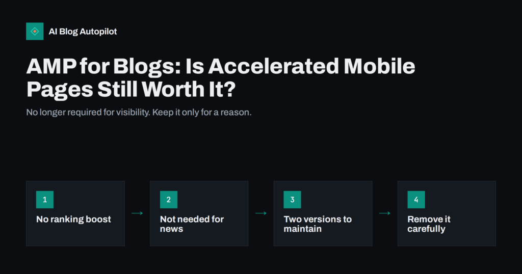 AMP for Blogs: Is Accelerated Mobile Pages Still Worth It?