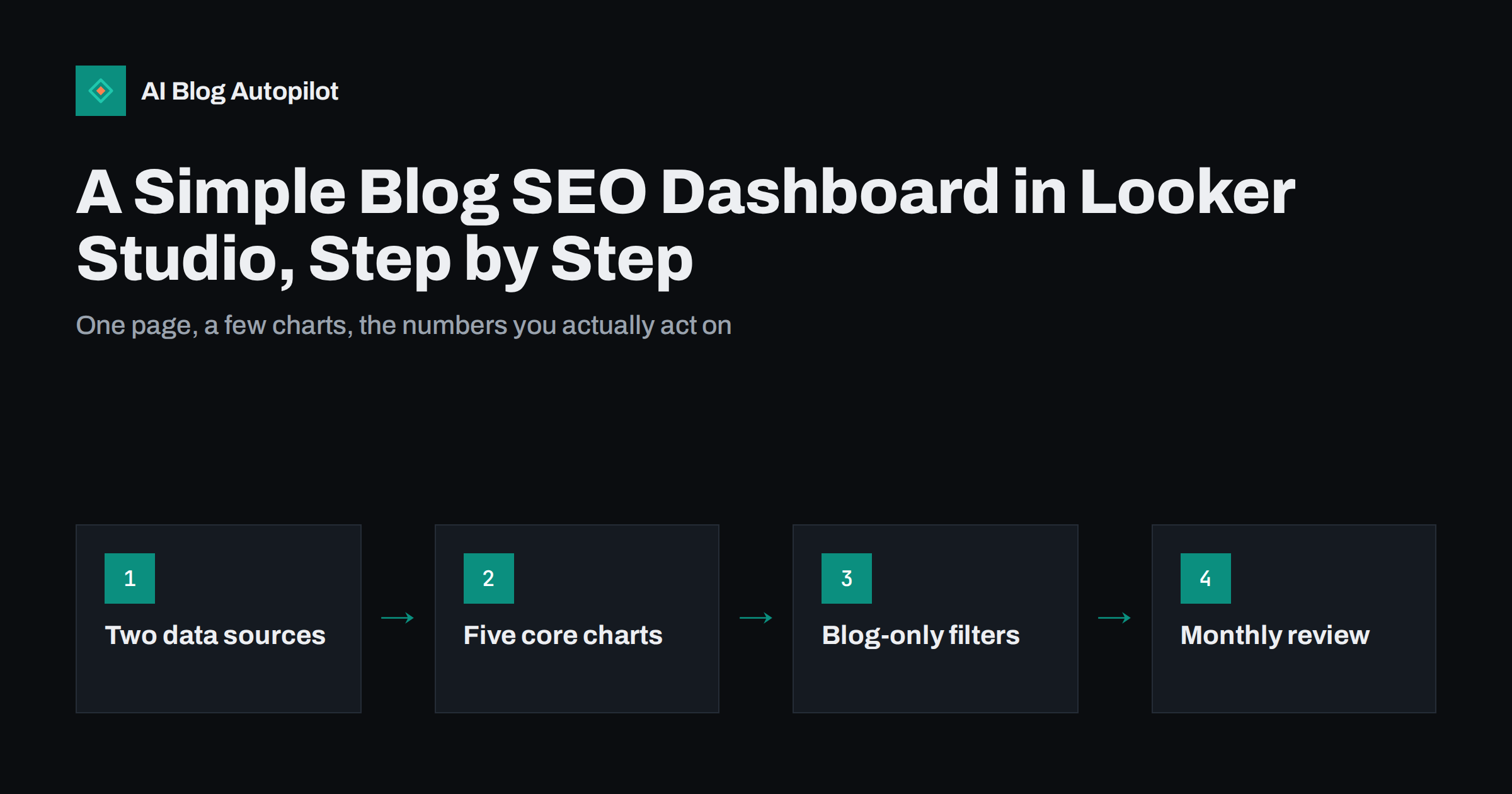 A Simple Blog SEO Dashboard in Looker Studio, Step by Step