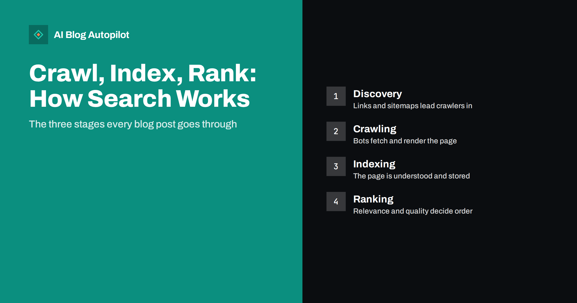 How Search Engines Crawl, Index and Rank a Blog