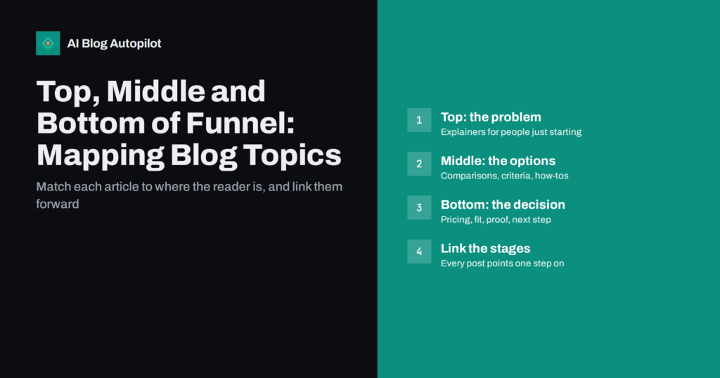 Top, Middle and Bottom of Funnel: Mapping Blog Topics
