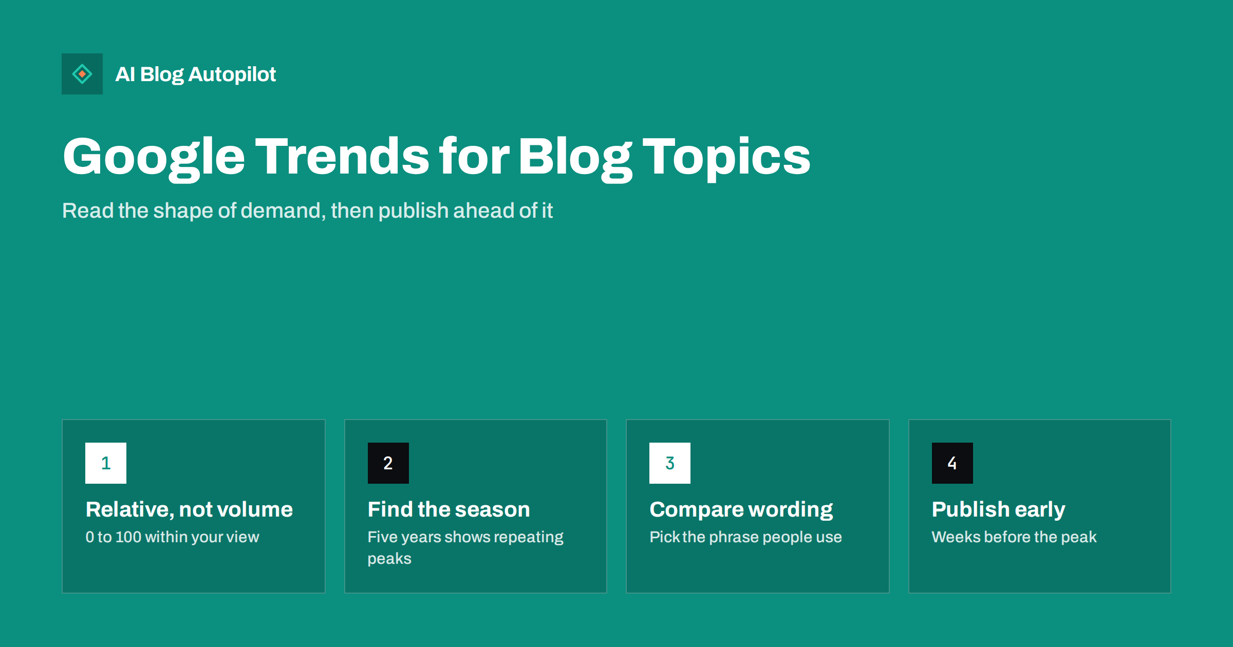 Using Google Trends to Choose and Time Blog Topics