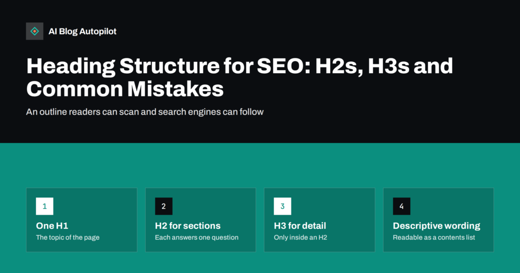 Heading Structure for SEO: H2s, H3s and Common Mistakes