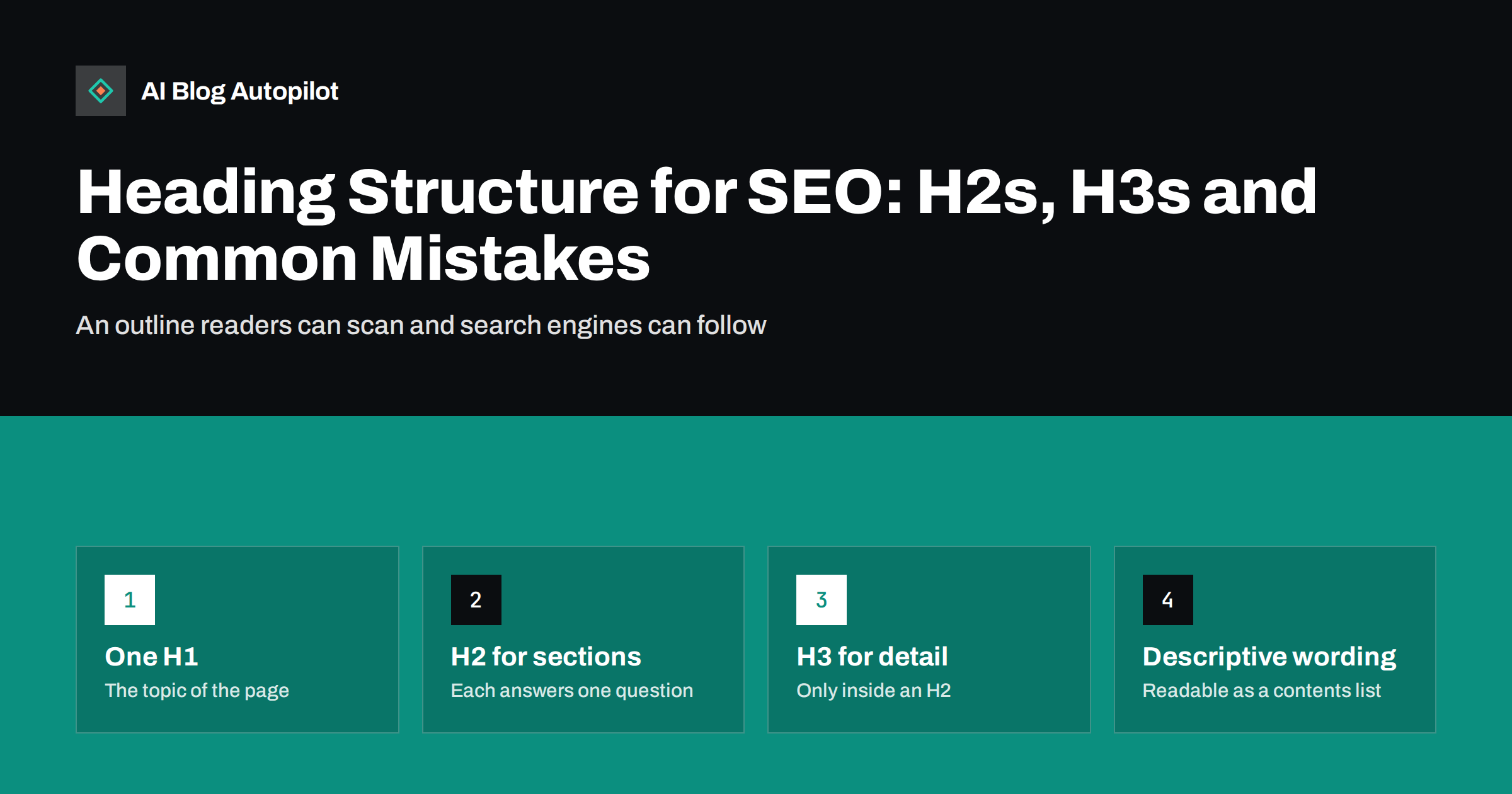 Heading Structure for SEO: H2s, H3s and Common Mistakes
