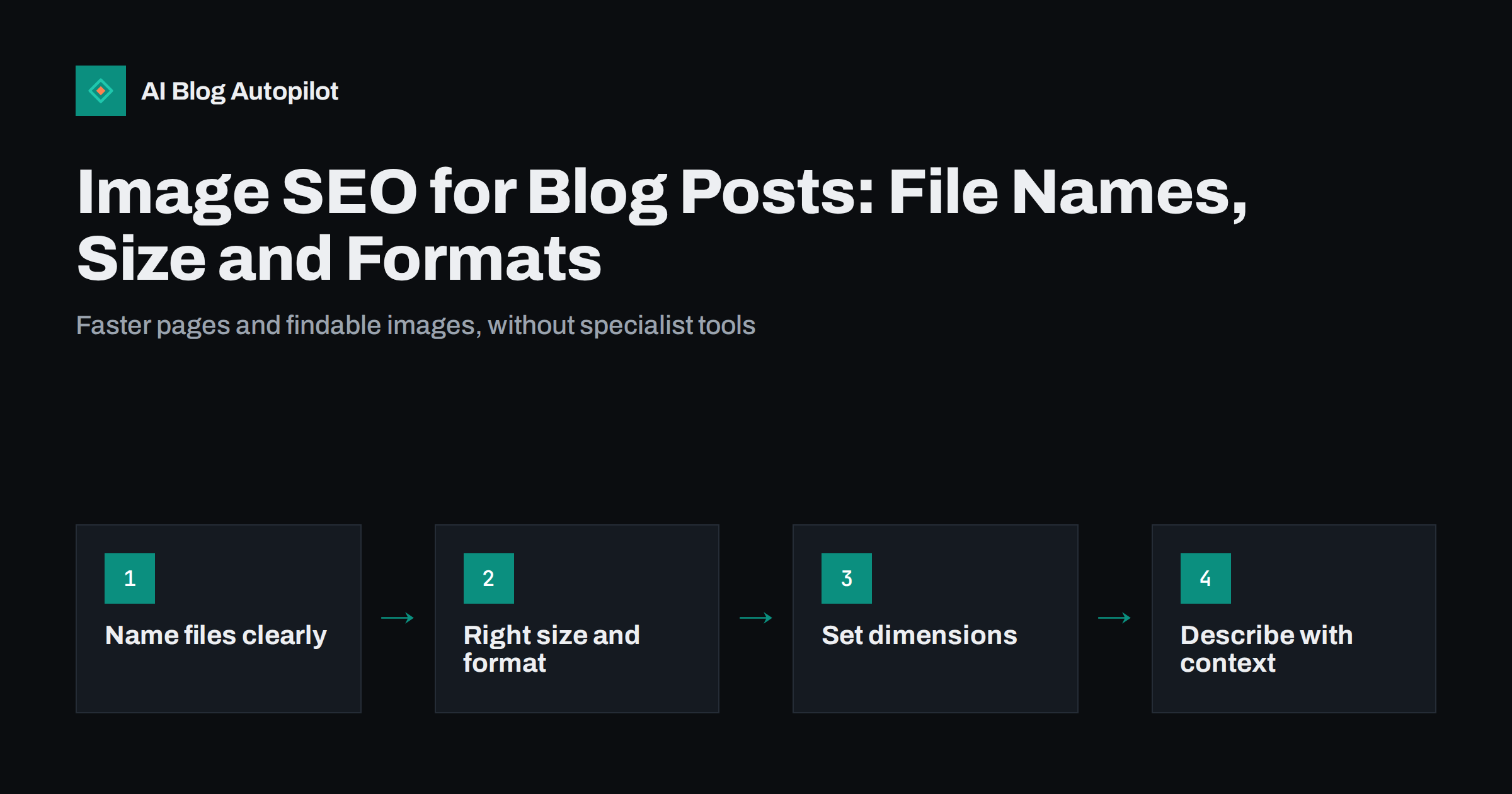 Image SEO for Blog Posts: File Names, Size and Formats
