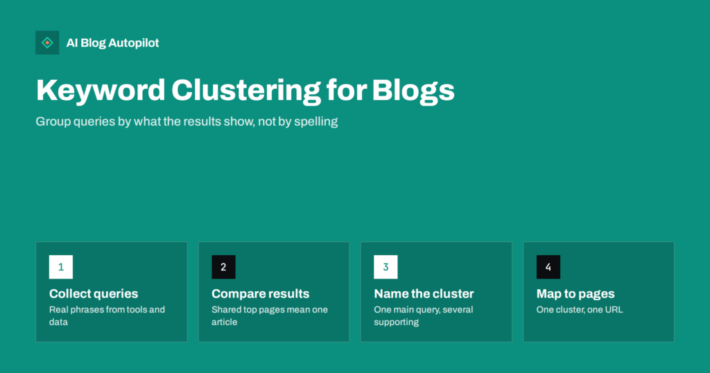 Keyword Clustering: Grouping Search Queries Into Articles