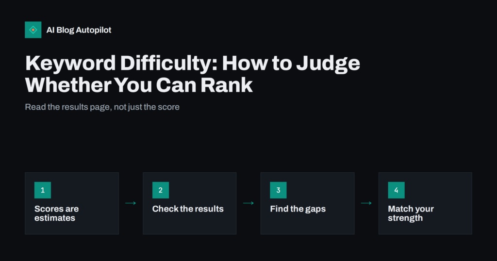 Keyword Difficulty: How to Judge Whether You Can Rank