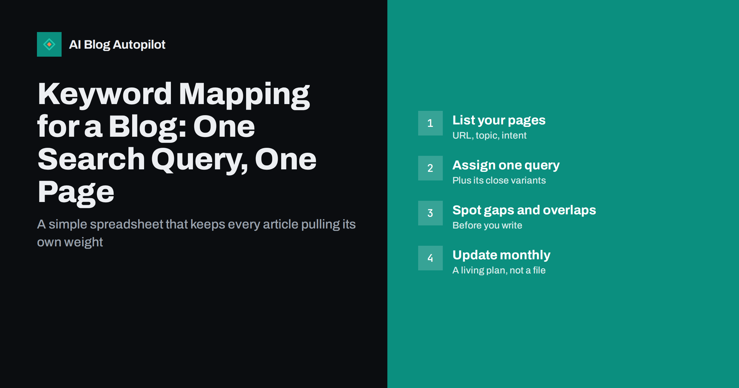 Keyword Mapping for a Blog: One Search Query, One Page