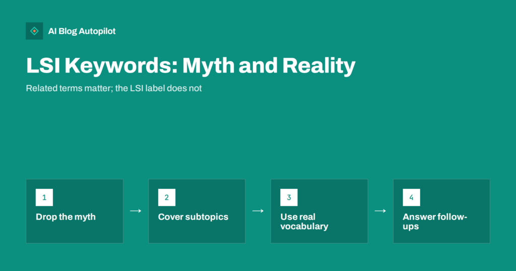 LSI Keywords and Related Terms: What Actually Matters