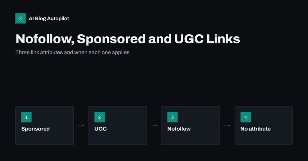 Nofollow, Sponsored and UGC Links: Which to Use When