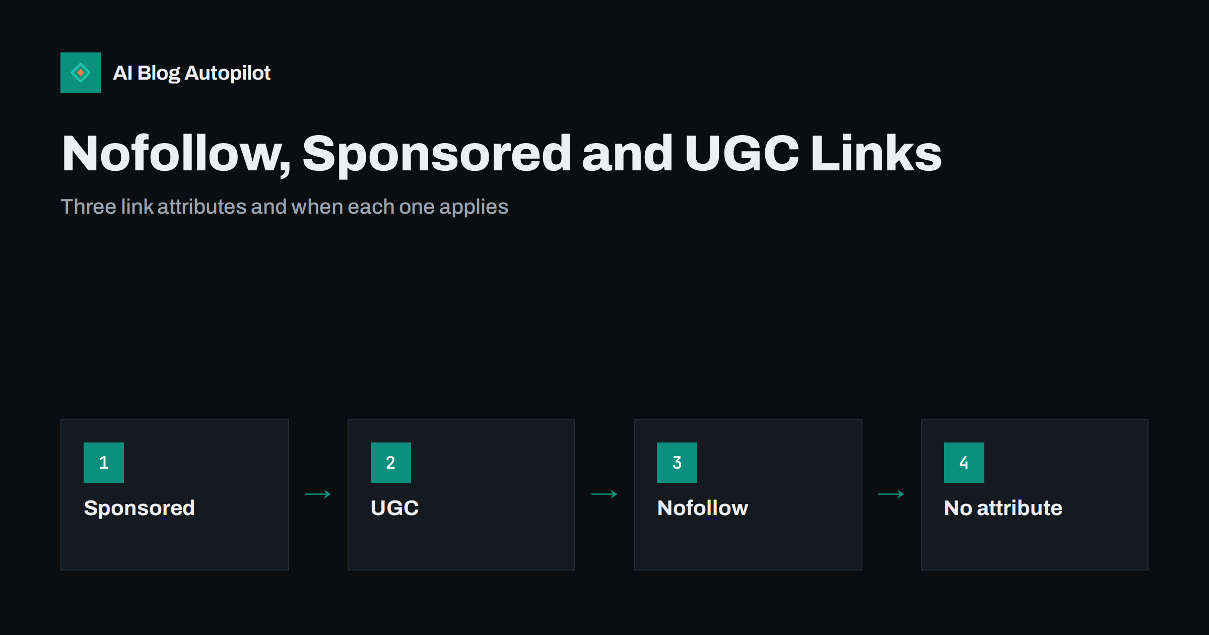 Nofollow, Sponsored and UGC Links: Which to Use When