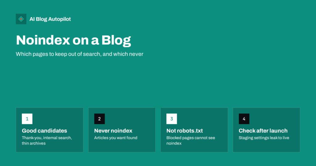 Noindex on a Blog: Which Pages to Keep Out of Search
