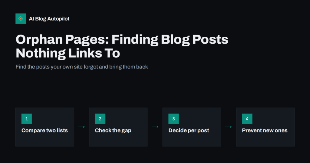 Orphan Pages: Finding Blog Posts Nothing Links To