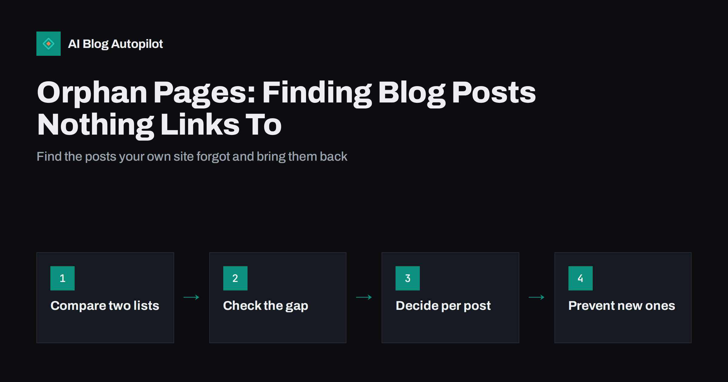 Orphan Pages: Finding Blog Posts Nothing Links To