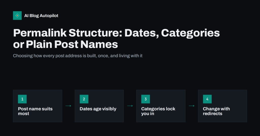 Permalink Structure: Dates, Categories or Plain Post Names